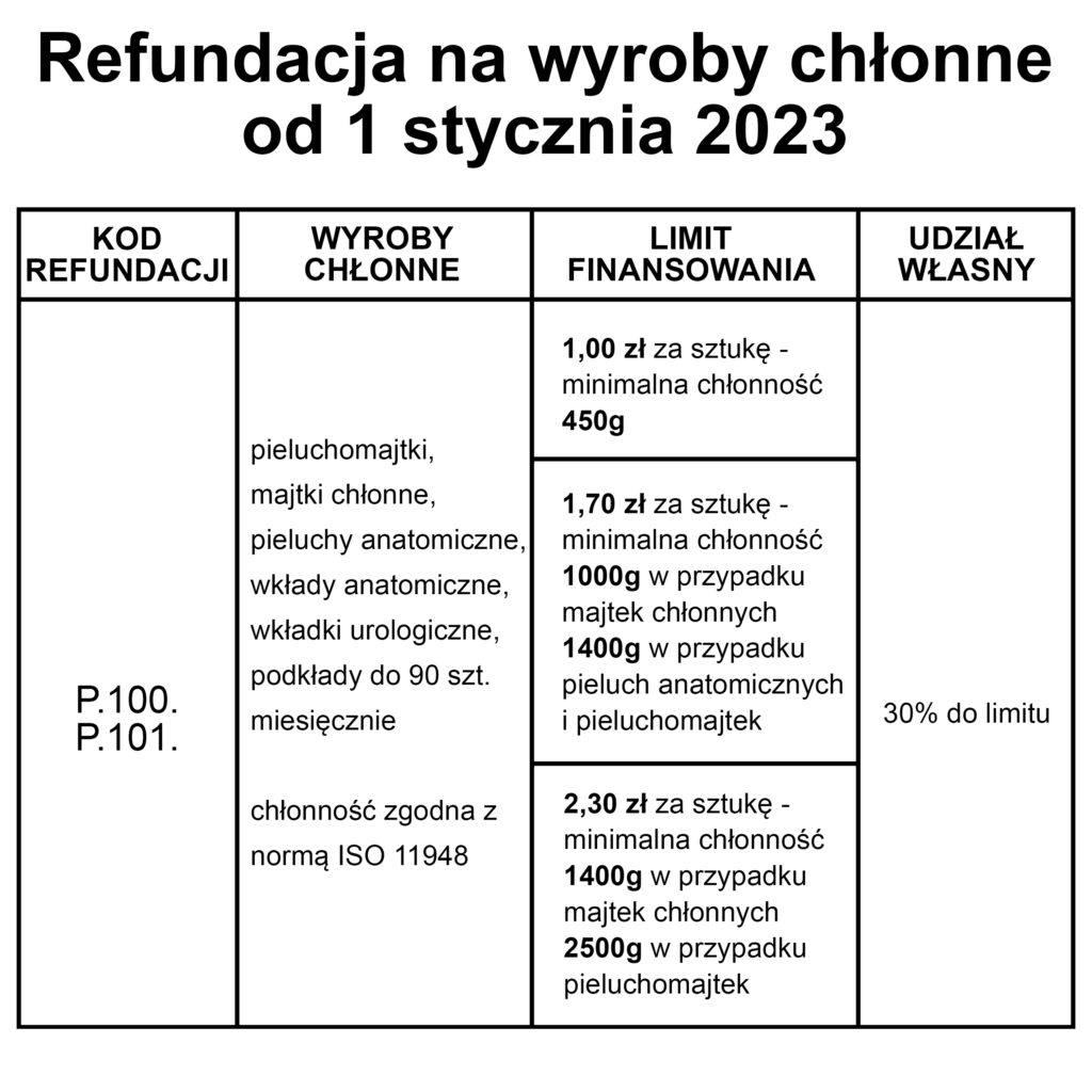 na jakiej podstawie wydaje się recepty na pieluchomajtki