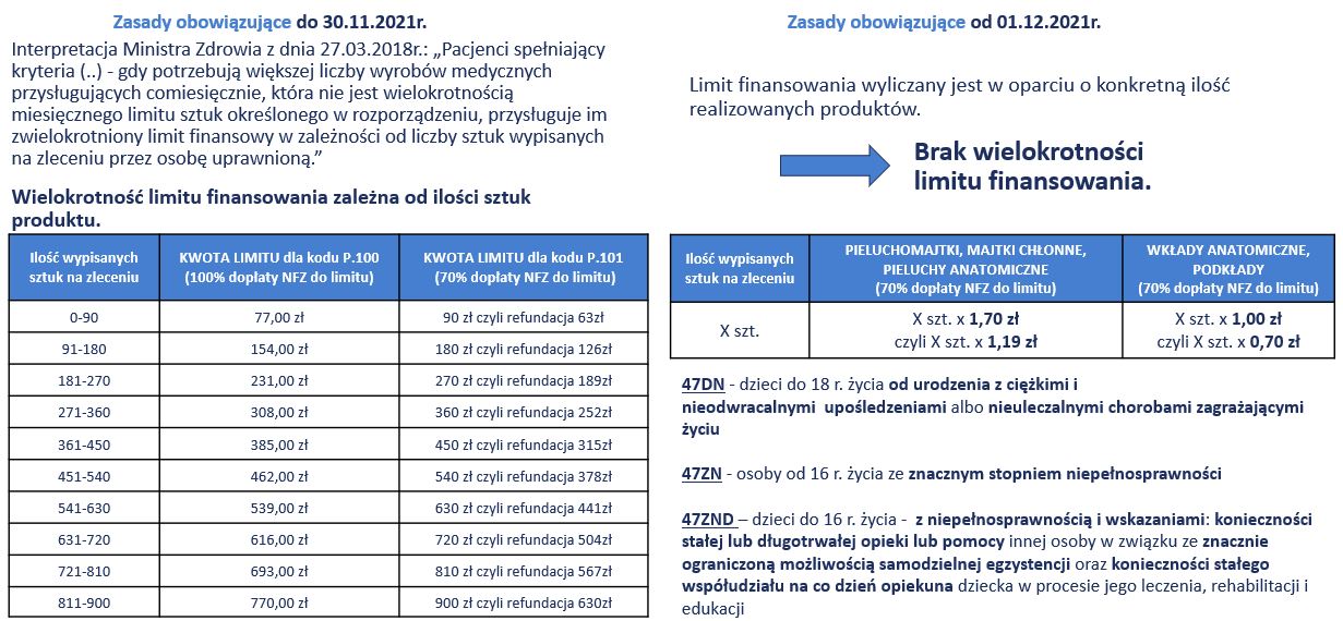 zlecenie na pieluchomajtki nfz kod 47dn za życiem