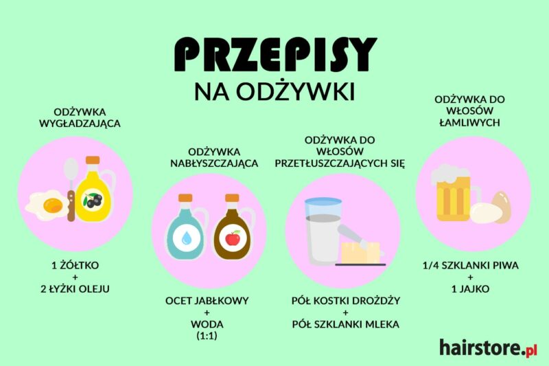 dobra odżywka natralna do włosów