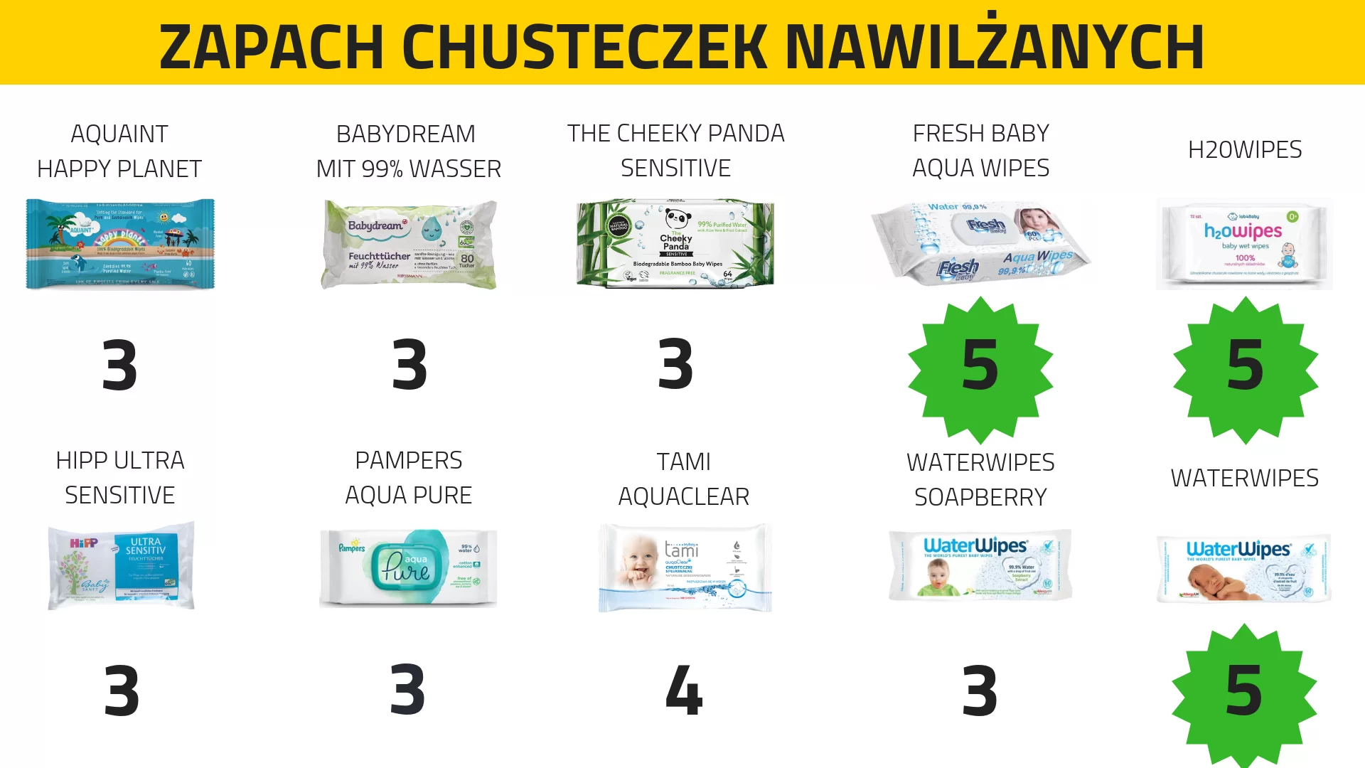 pampers pure aqua analiza składu