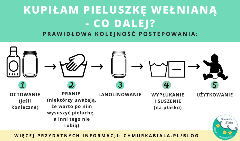 pieluchy wełniane wielorazowe pranie