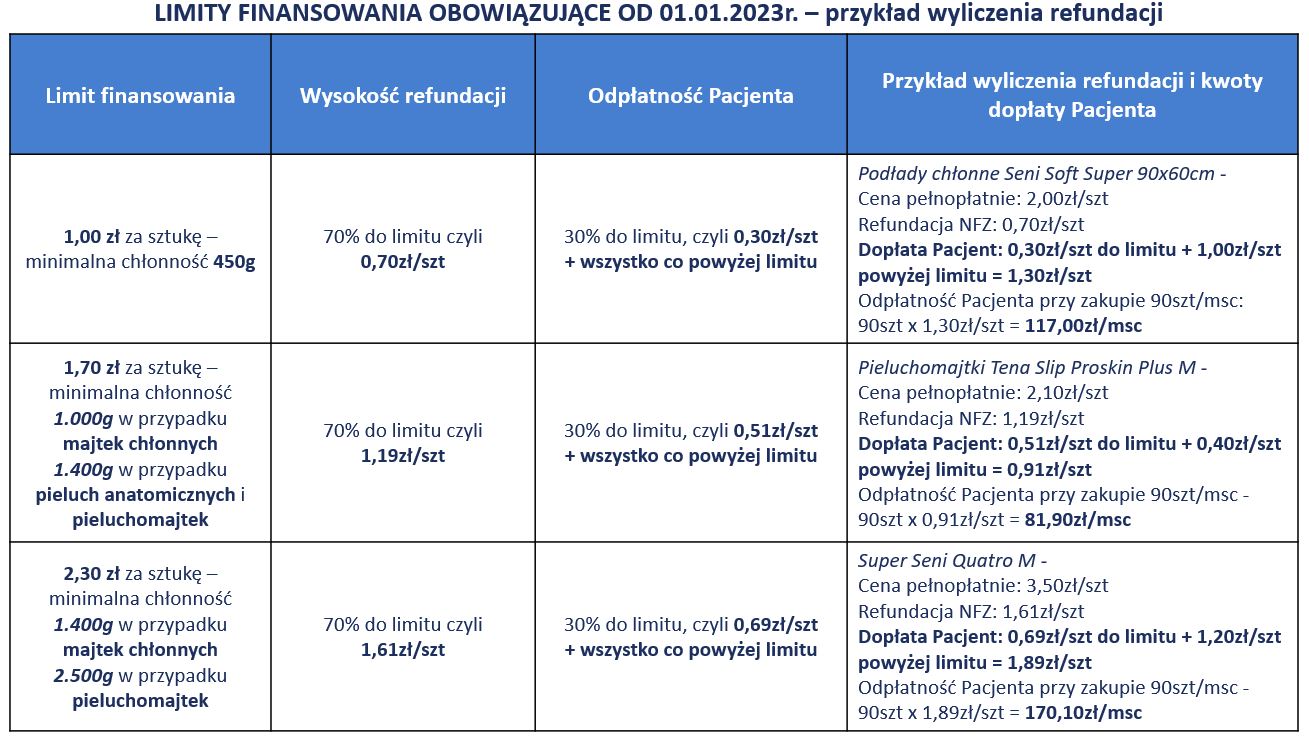 limit cenowy na pieluchomajtki przyklad