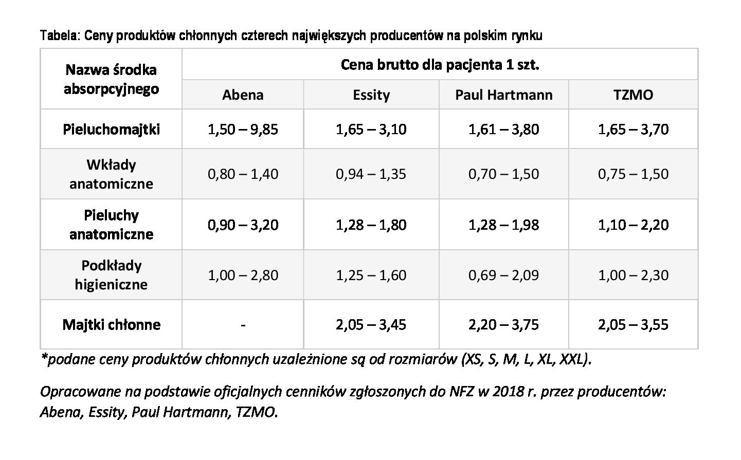 zestawienia refundacyjne na pieluchomajtki