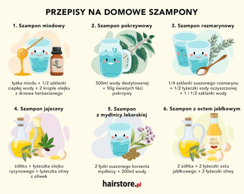 jak samemy zrobuc szampon ekologiczny dla psa