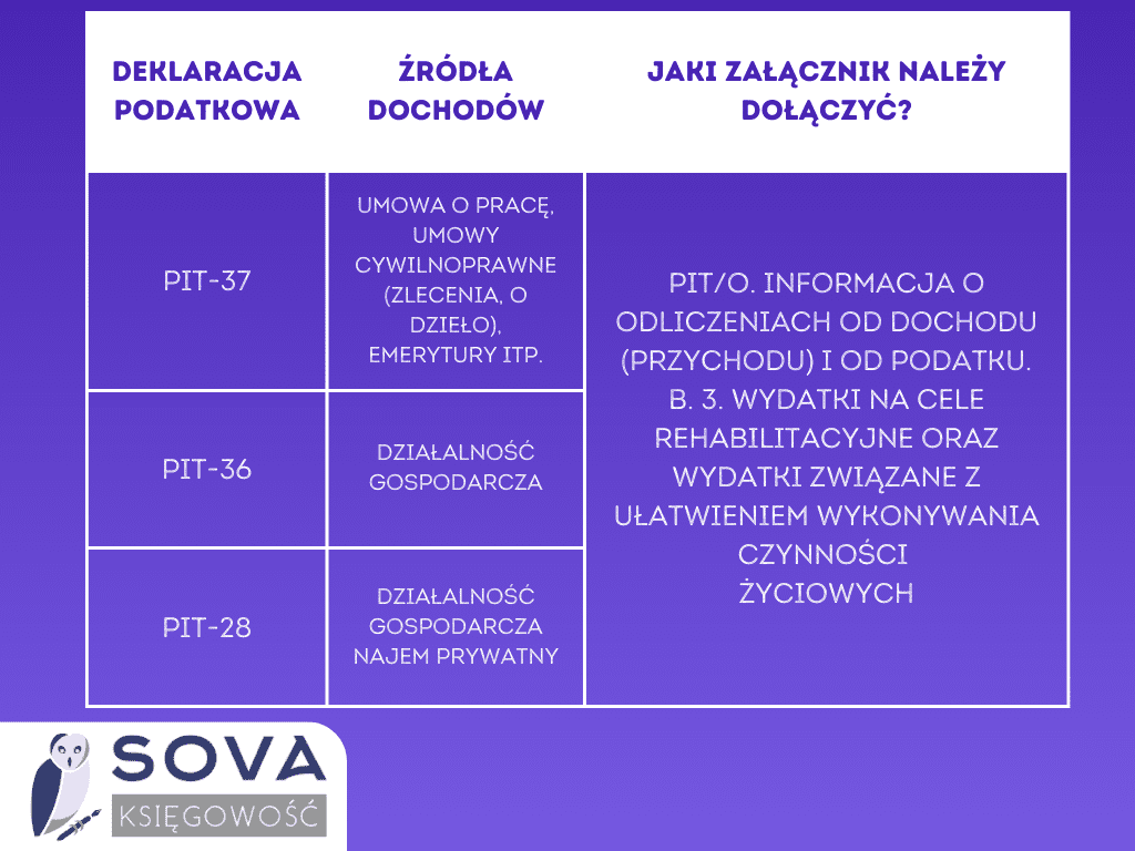 cz pieluchy można odliczyć w zeznaniu rocznym