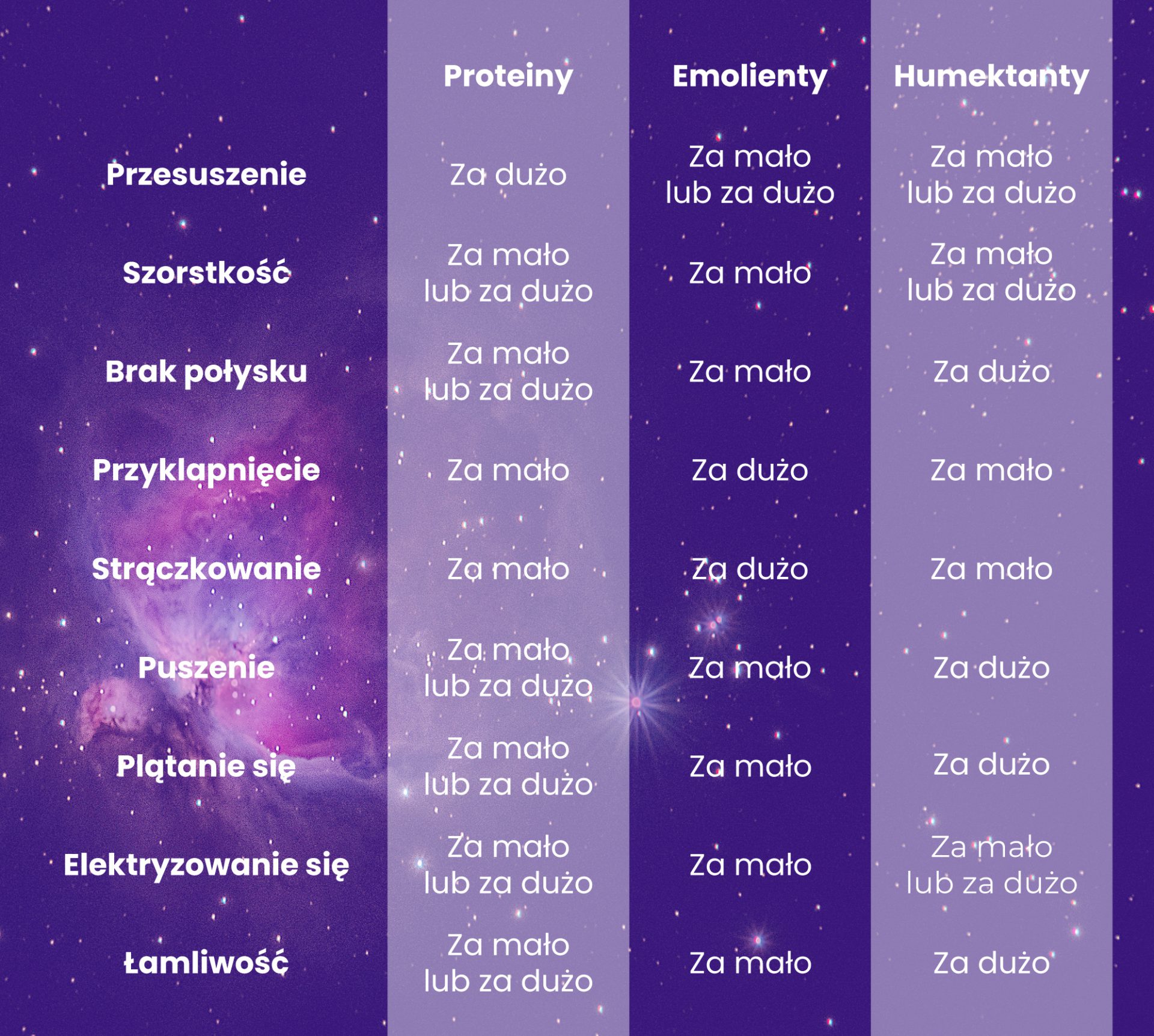 równowaga peh włosy kręcone jaki szampon