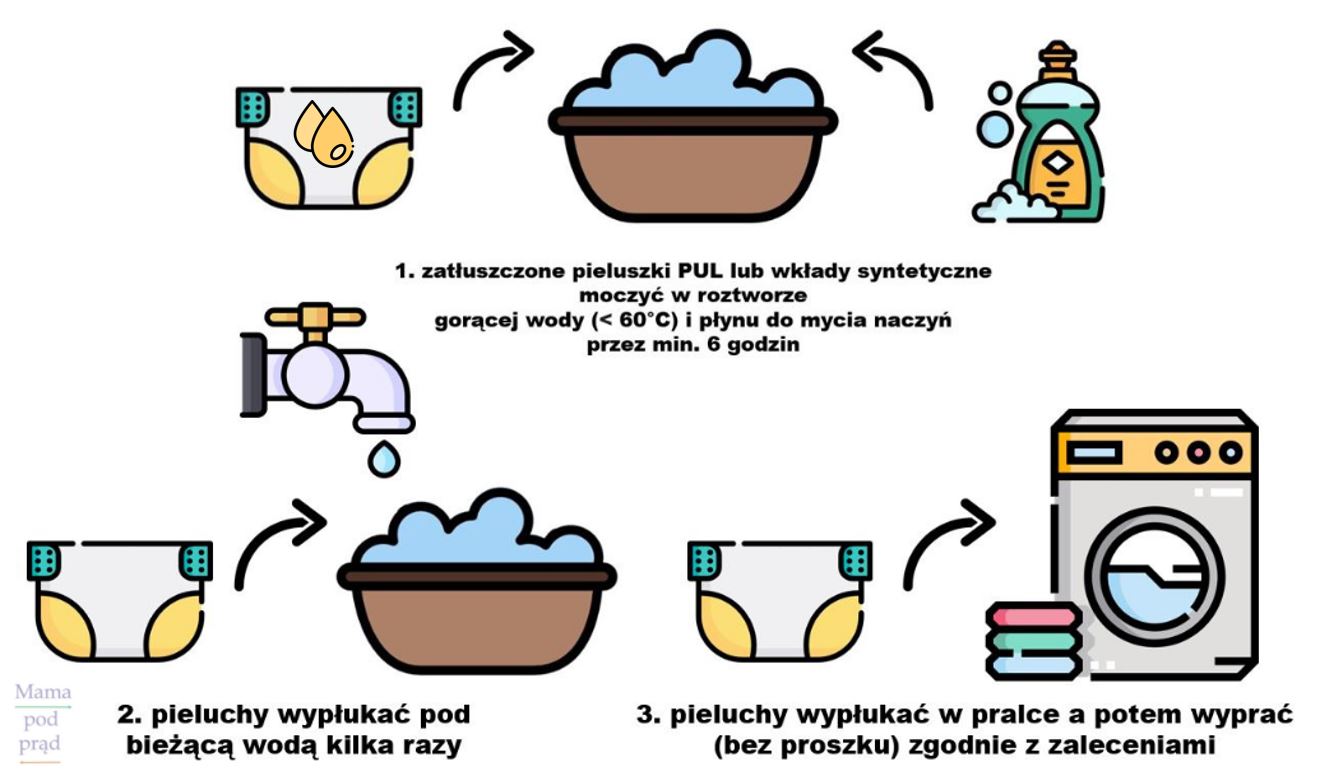 jak iratowac zabarwiole pieluchy wielorazowe