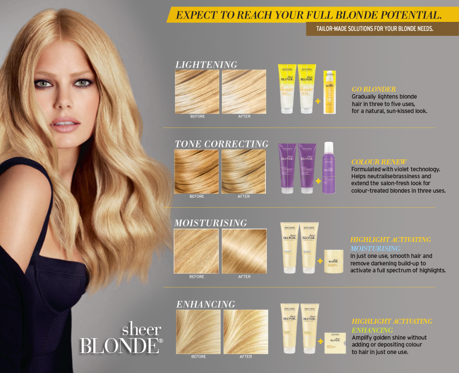 szampon john frieda blonde efekty