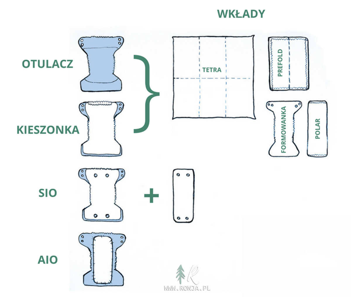 jak często zmienia się pieluchy wielorazowe