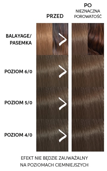 odżywka koloryzująca do włosów wella color touch