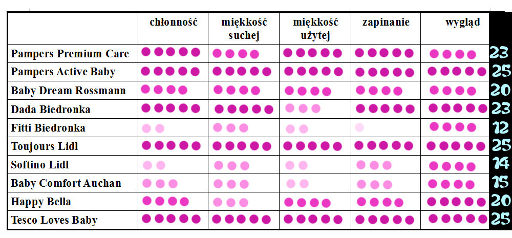 ranking pieluchy